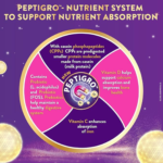 PediaSure Complete Balanced Nutrition Chocolate Flavour 800g 2 Cans – Nutrition Drink for Children 1–10 Years - Image 9