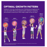 PediaSure Complete Balanced Nutrition Vanilla 800g 1 Can – Nutrition Drink for Children 1–10 Years - Image 5